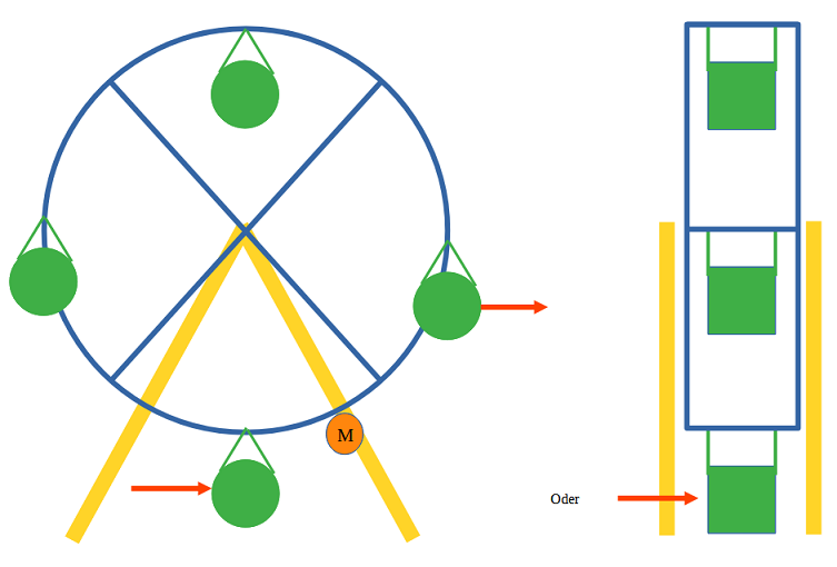 Riesenrad Lift k.png